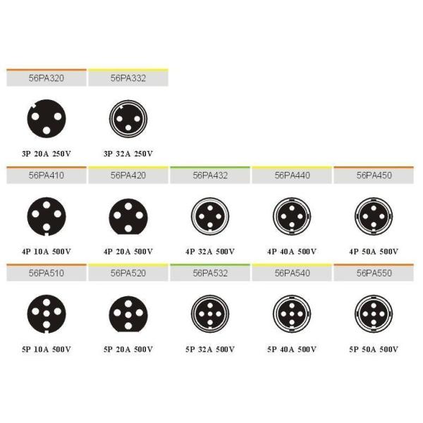 Plugue de curvatura de emergência exterior série Gd-56p Plugue industrial padrão australiano 5P
