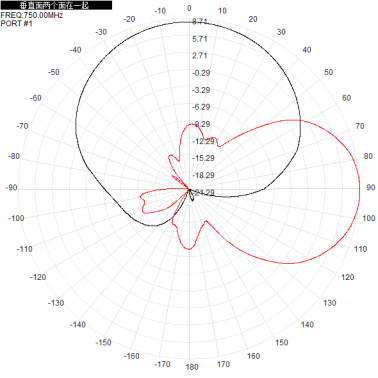 2*N-K 703-803M 700M 800M 9dbi dual-polarization directional antenna for base station antenna 450x280x125mm