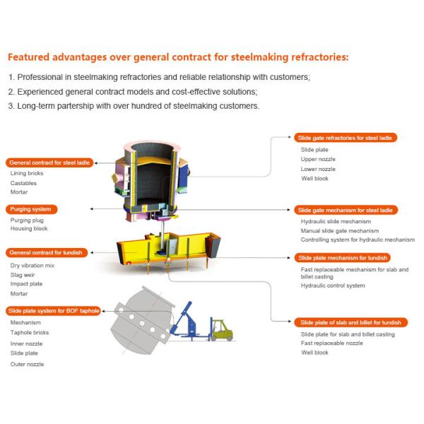 Preheating Alumina Silica Fire Brick and Strong Fire Resistance Insulating Fire Brick for furnace