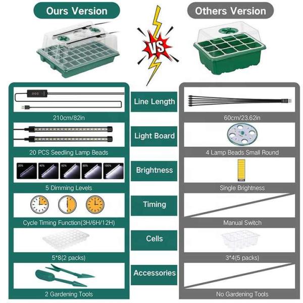 40 Cell Seedling Starter Trays For Seed Germination , Garden Supplies Plant Growing Nursery Kits