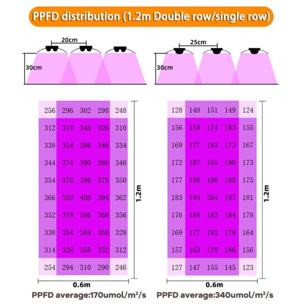 High Output T8 LED Grow Light 2FT Plant Grow Light Strip Full Spectrum With Reflectors