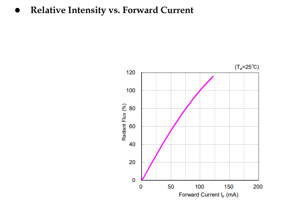 Обломок приведенный приведенный серии 270nm 280nm Uvc 265nm 285nm заключения СИД ультрафиолетовый