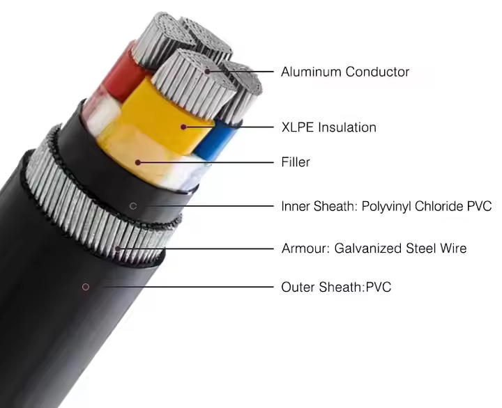 Aluminum conductor Armoured Electrical Cable SWA 4 Core XLPE Insulation