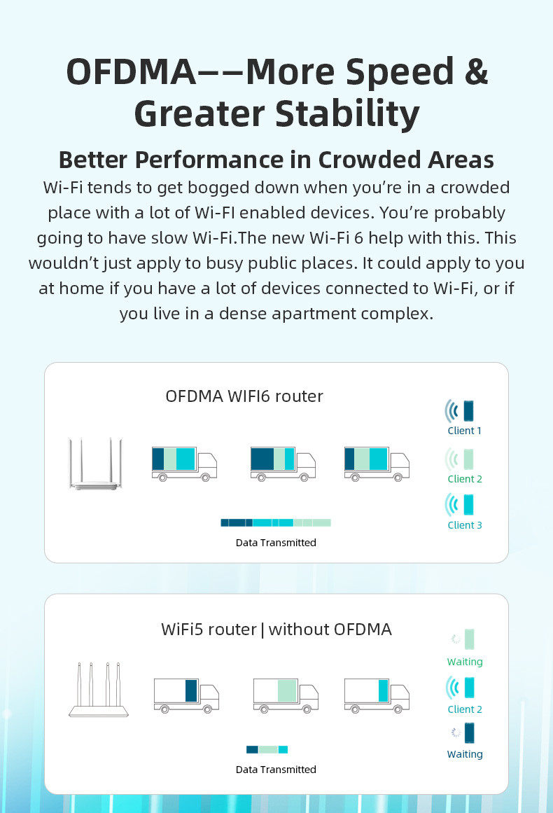 LAN OFDMA MU MIMO клетчатого маршрутизатора гигабита 1000Mbps WiFi CPE 802.11ax БОЛЕЗНЕННЫЙ