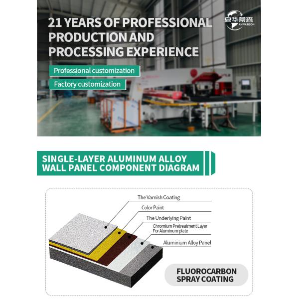 Прочный алюминиевый фанера для современных зданий