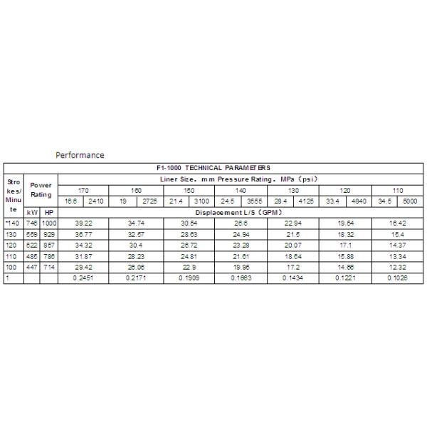 Насос грязи буровой установки 1000KW BOMCO f 1000