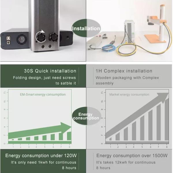 Мини отметка лазера волокна 20W 30W 50W для подарков металла