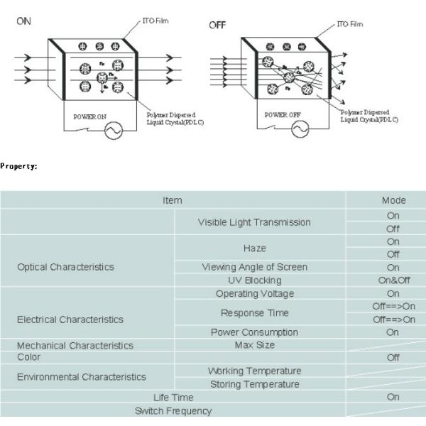 Non-adhesive PDLC Switchable Film