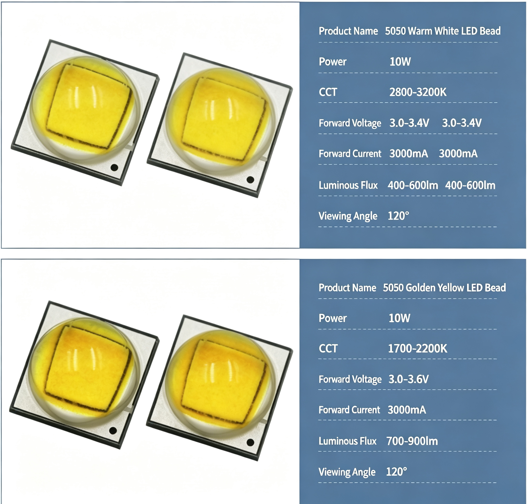 5050 LED Bead 10W High Power SMD LED with 120° Wide Beam Angle and Golden Yellow 1700-2200K