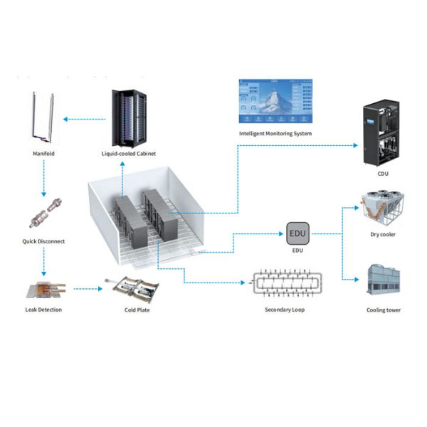 In Rack CDU Coolant Distribution Unit For Liquid Cooling Solutions