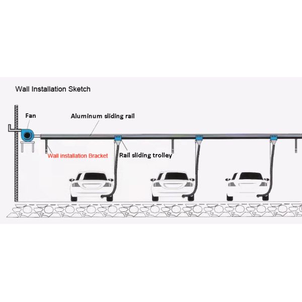 Durable Sliding Rail Trolley System  Dust Collection Sliding Rail System