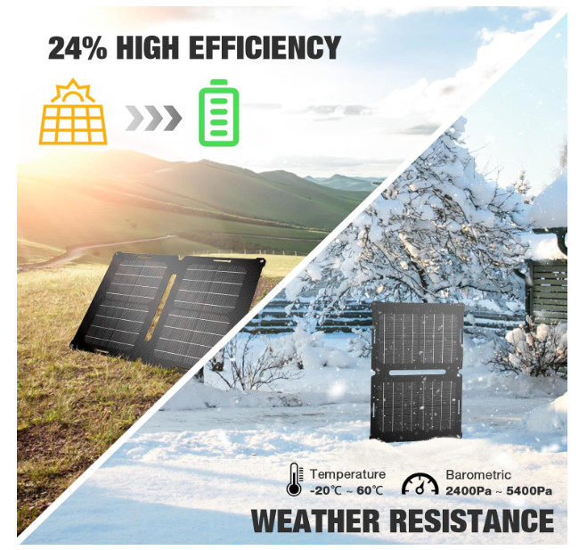 Поддержка портативного солнечного зарядного устройства Trickle Power 12V 25W для различных применений