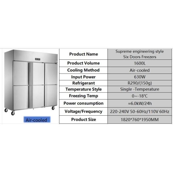 réfrigérateur commercial en acier inoxydable 1600L