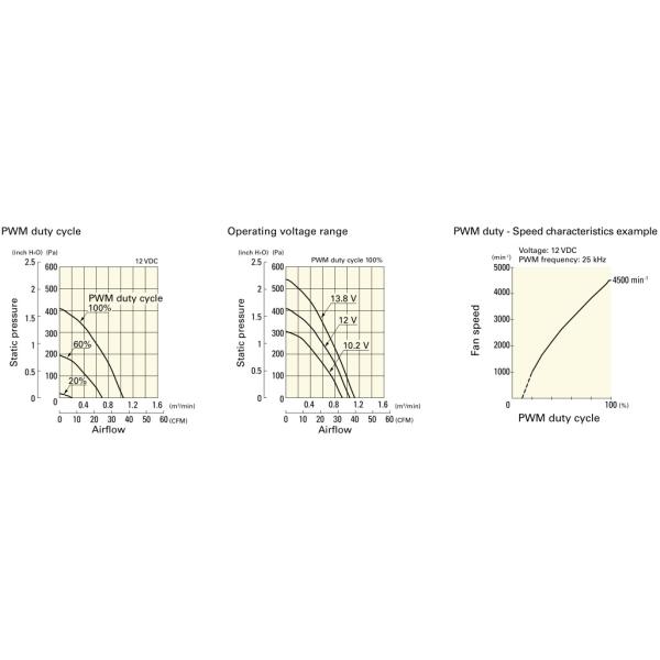4 Inch San Ace 9BMB12P2K01 6850RPM DC Cooling Fan