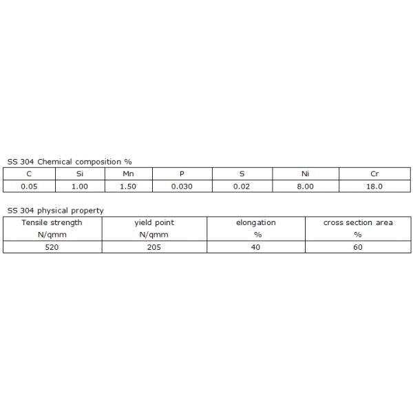 304 / 316 Stainless Steel Mining Screen Mesh Light & Heavy Type For Filter / Decorative