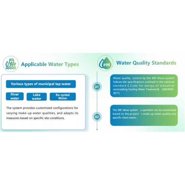 SRF WaveGreen Environmental Protection Equipment Chemical Free Water Treatment Systems Corrosion Resistant