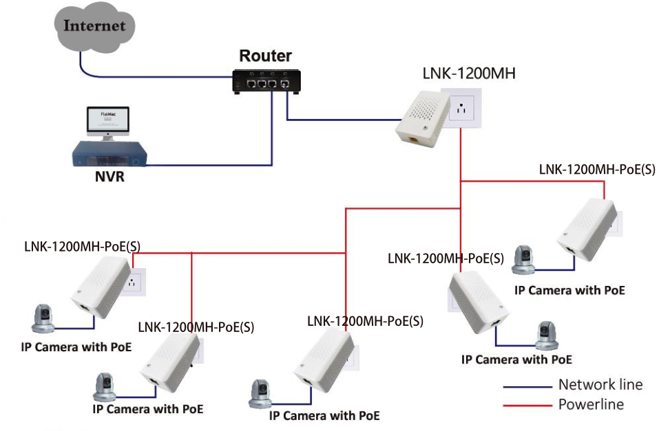 1200M HomePlug AV Powerline Adapter с PoE До 1200Mbps скорость передачи данных в сети Powerline