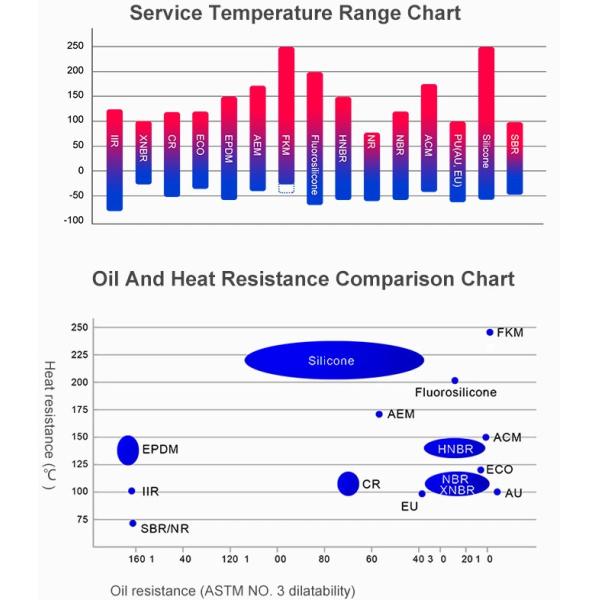 Thermo OEM Customize EPDM EN681 Heat Resistant O Ring