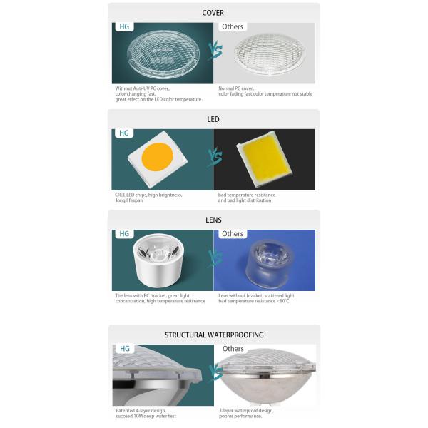 High  Power 24W RGB Color 12V Stainless Steel  Led Swimming Pool Lighting Outdoor