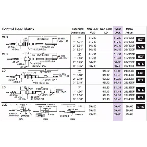 Torsión de bloqueo de empuje y puja de control del cable de ensamblaje de cabeza de control para la parada del acelerador