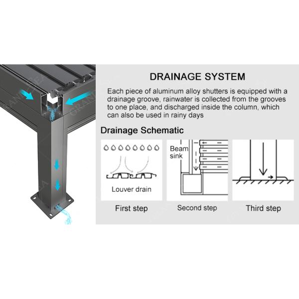 Luxury Patio Automatic Smart Cover Louver Roof System Waterproof Garden Aluminium Outdoor Motorized Pergolas