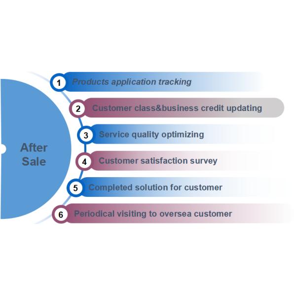 Поднос для управления кабелями из растительного волокна для устойчивой и аккуратной организации проводов