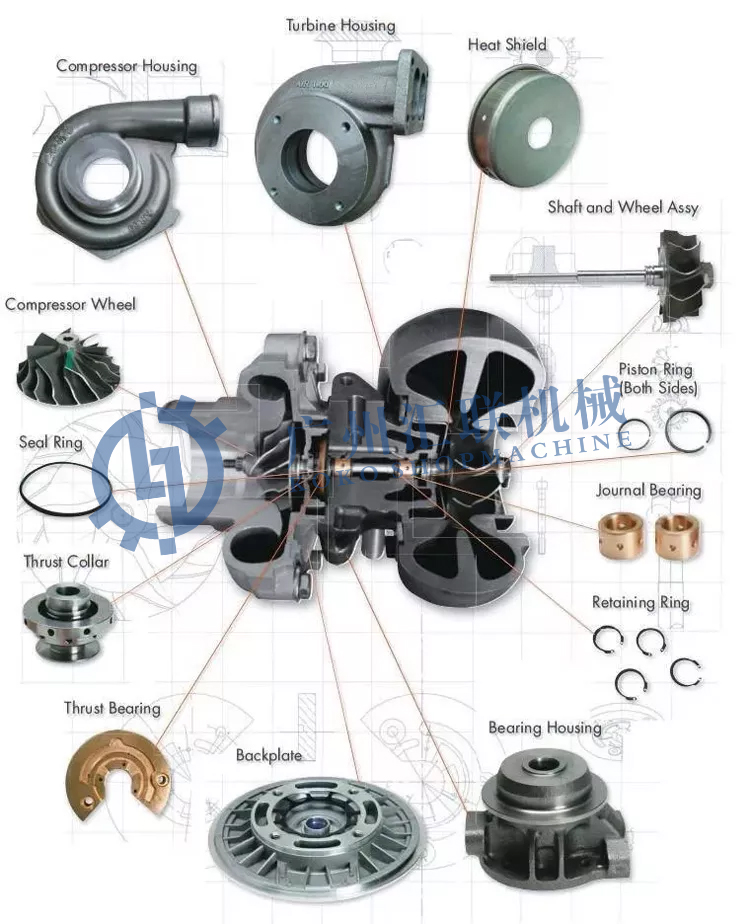 Заряжатель 2004-11 Turbo серии 60 двигателя дизеля 14.0L Детройт 23538880 774451-0004 774451-5003S 23538881