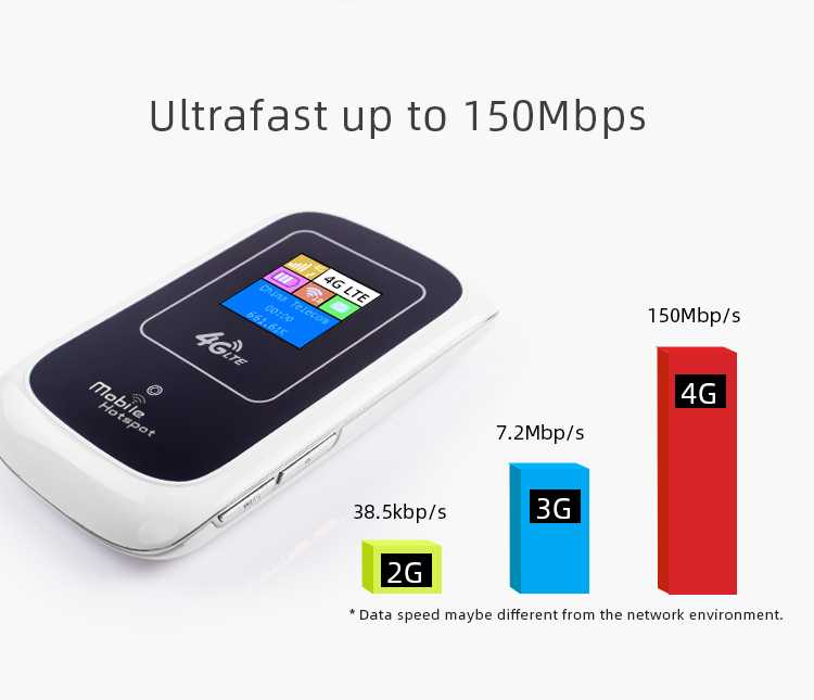 10 модем SIM-карты мобильной Точки доступа маршрутизатора WiFi LTE потребителей портативный