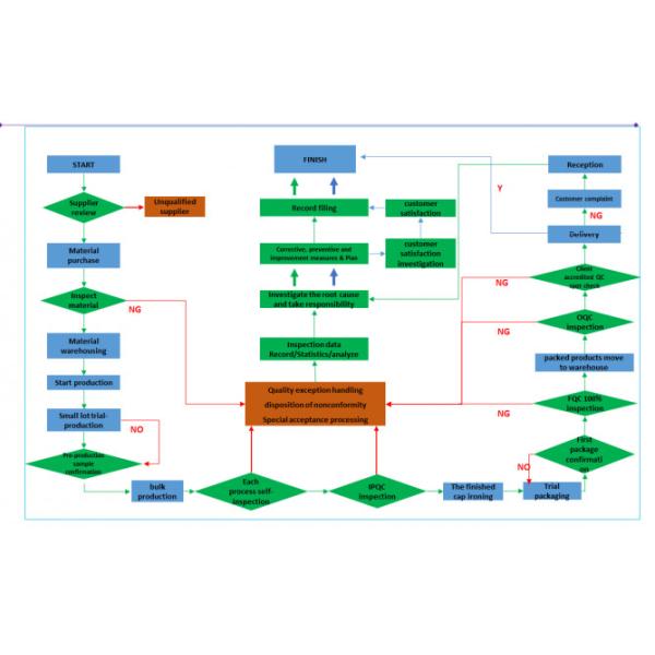 Herong Intelligent Equipment Co., Limited