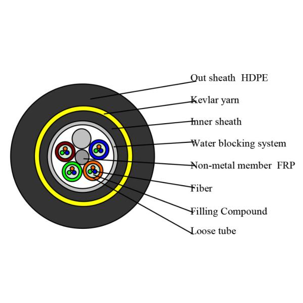 Span 100m Adss Aerial Fiber Optic Cable