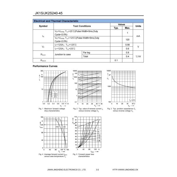 SOT-227 Outline 240A Power Schottky Rectifier Module DSS2X121-0045B for Carton Package