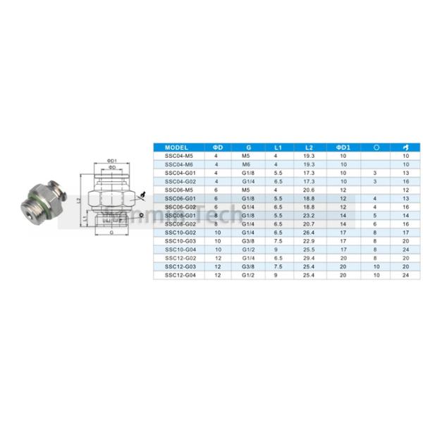 Professional SSC-G Pneumatic Tube Fittings Air Line Connectors M5 - M6 Thread