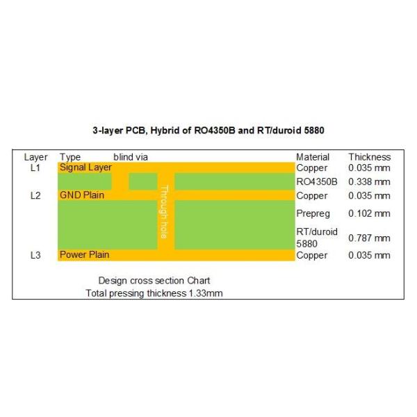FR-4 Hybrid PCB Stack-up Optimizes Signal Integrity and the PCB Cost