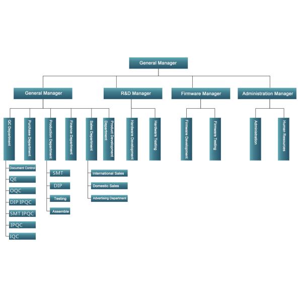 Shenzhen Yunlink Technology Co., Ltd.