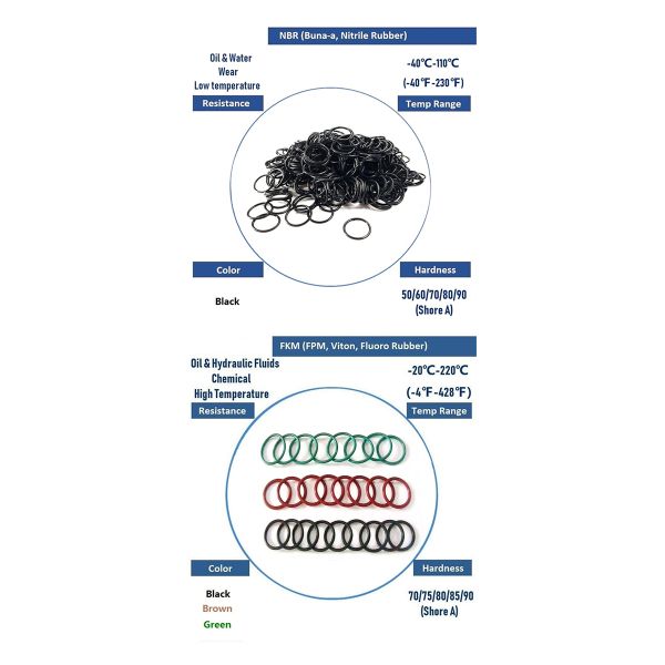 China Oring OEM O Ring Cord High Pressure Temperature Resistance Custom Fkm Ptfe Ctp O Ring Nbr Rubber O-Rings