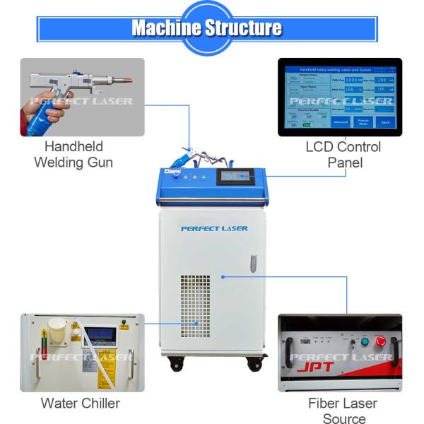 1kw 1.5kw 2kw ручной 1070nm волоконный лазерный сварочный аппарат сварочный аппарат для SS оцинкованной пластины алюминия