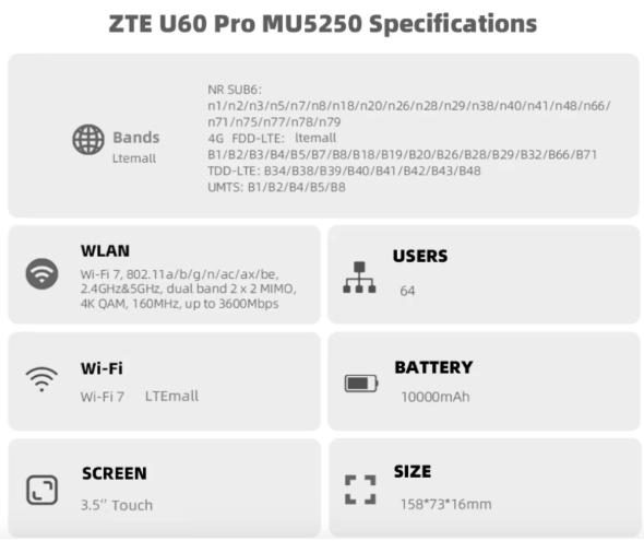ZTE U50 Pro 5G Router móvil WiFi con Qualcomm SDX62, WiFi 6 2.4G/5G AX3600 4G Hotspot inalámbrico con 10000mAh Batería Banco de energía
