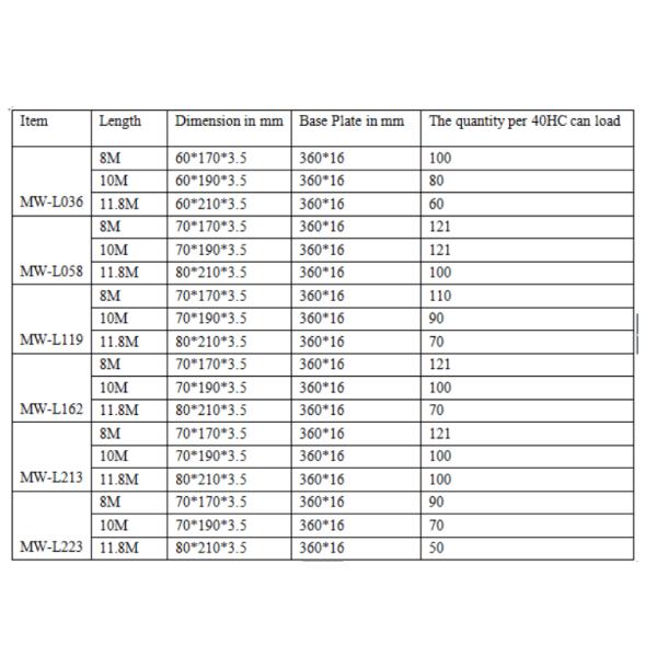 12 M 3.5mm Double Arm Street Light Poles , Steel Tubular Pole 15 Years Warrenty