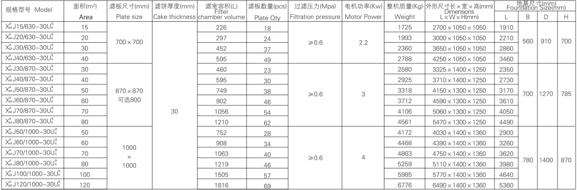 Reliable And Stable Automatic Control Mechanical Filter Press
