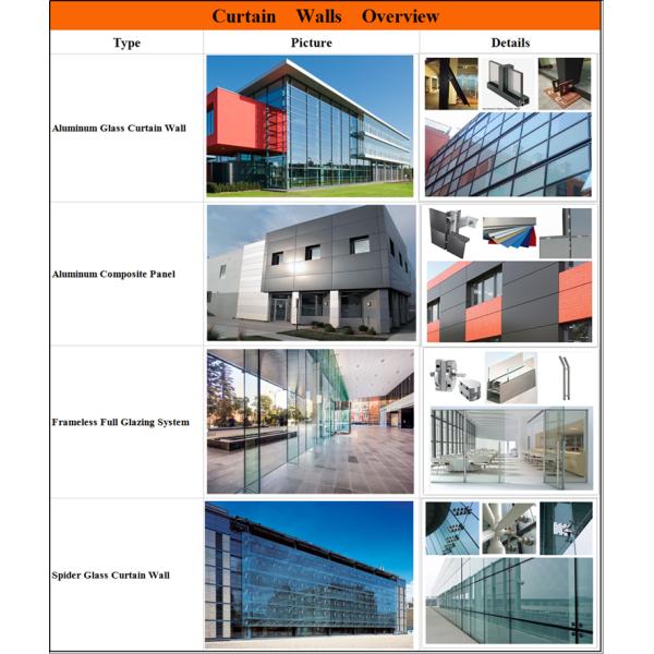 O projeto moderno de alumínio de parede de cortina do Watertightness personalizou a cor de vidro