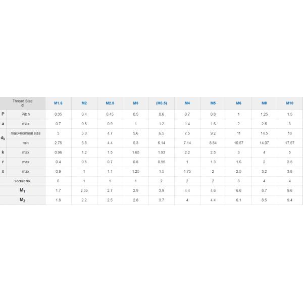 DIN 965 SS304 Нержавеющая сталь Крестный противоусадочный плоский головный винт
