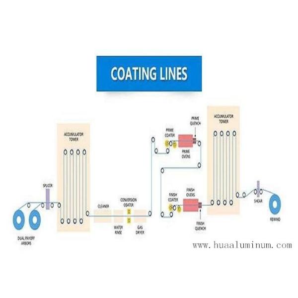 Brushed Surface 0.3mm Thickness Coated Aluminium Coil FDA Certification