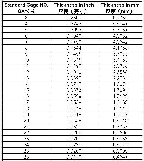 50m Soft Annealed Stainless Steel Welding Wire 440 304 304L 316