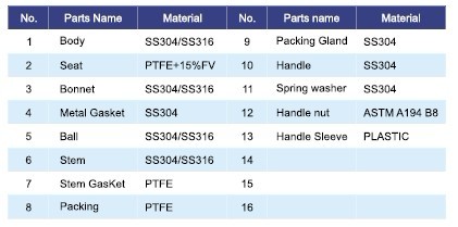 1PC Stainless steel ball valve;Threaded End , High Pressure SS Ball Valves for Water , Oil