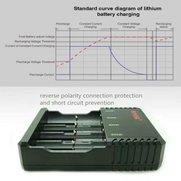 Plastic 18650 26650 Li Ion Plug In Battery Charger With 600mm Cable 176g Weight