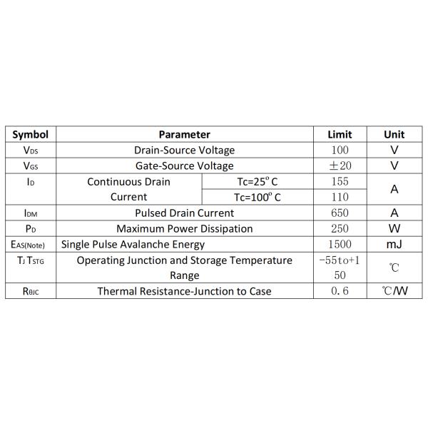 JUYI N Channel Super Trench Power MOSFET With Fast Switching And Reverse Body Recovery