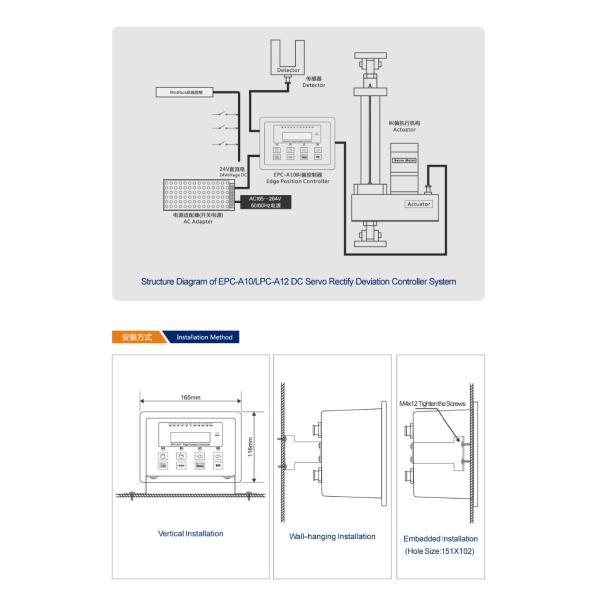 STEKI 2017 Web Guiding System EPC Edge Position Controller for Precise Web Alignment