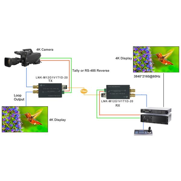 Compact 12G-SDI Fiber Converter with Loop-Out Tally RS485 Control