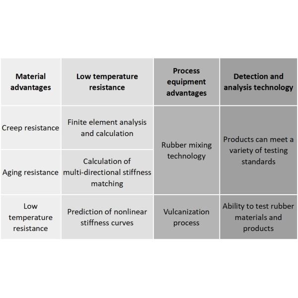 Железнодорожный поездок, резиновые металлические шаровые подшипники, узел