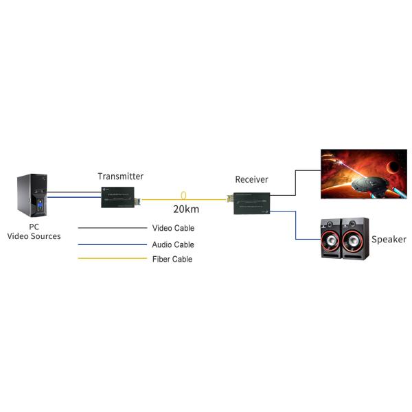 Professional Mini 4K DVI Fiber Optic Extender 80km Range HDCP 1.2 Stereo Audio
